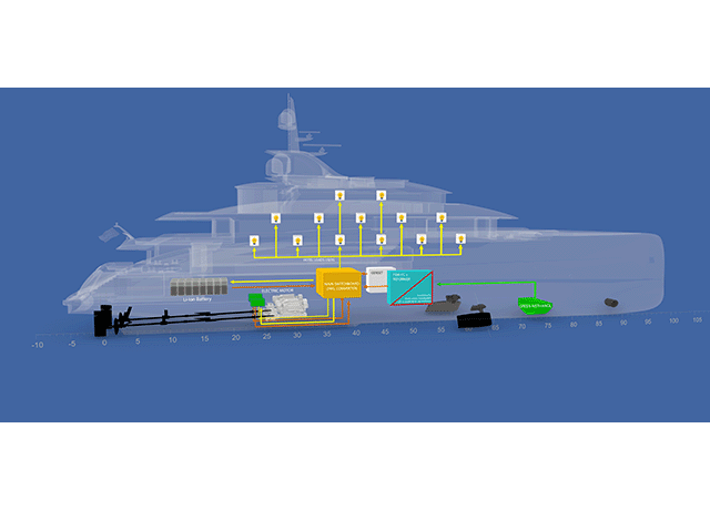 CRN在可持续发展与环境意识方面获得全新国际认证。<br />
可持续动力游艇（SuP-Y）项目旨在将先进的燃料电池系统安装入超级游艇。<br />
 